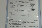 平凉市东莞入职体检流程